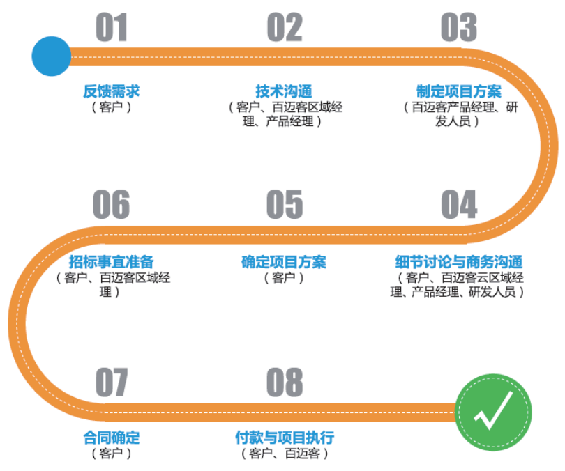 微信截图_20190428094218